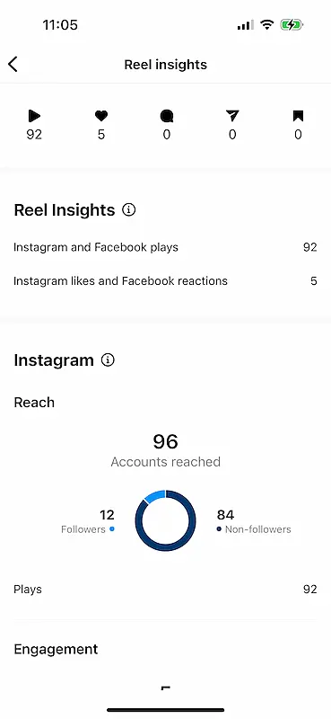 The image shows Instagram data about a reel.